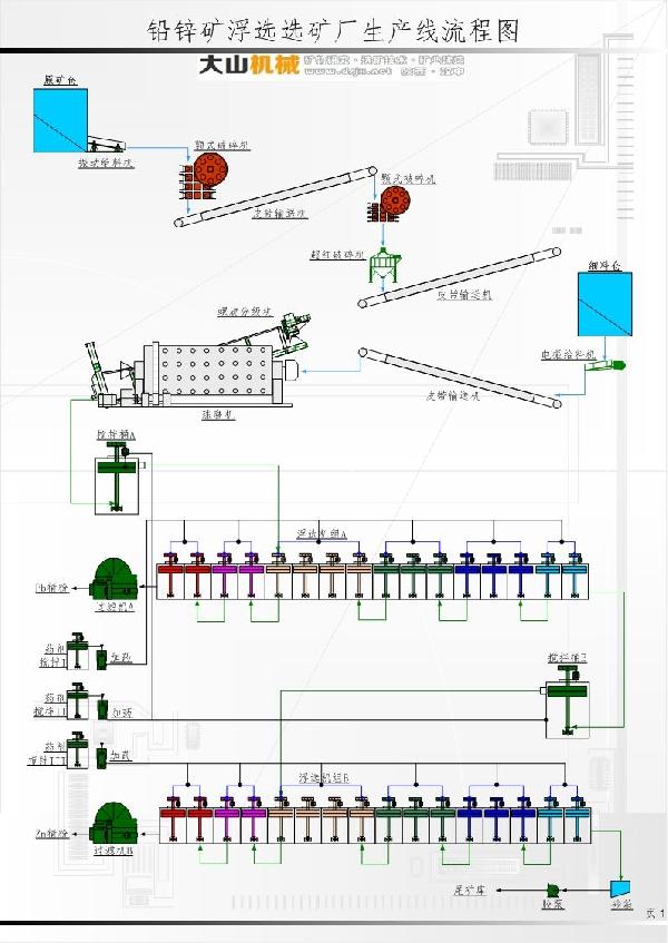 鉛鋅礦選礦設(shè)備