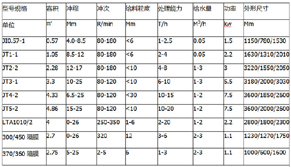 踞齒波跳汰機(jī)參數(shù)