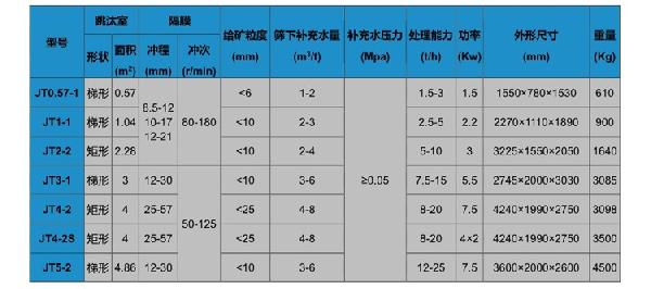 型號參數(shù)