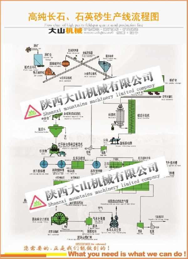 長石石英砂選礦設(shè)備全套