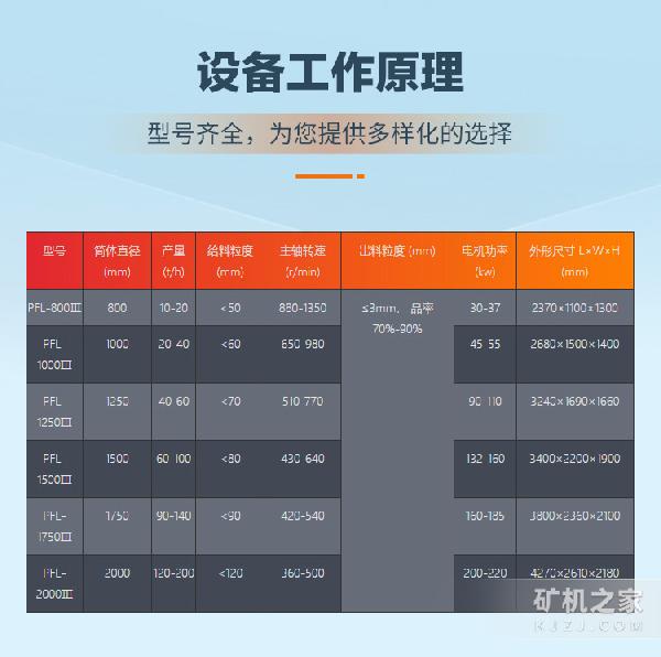 新板式立軸制砂機技術參數