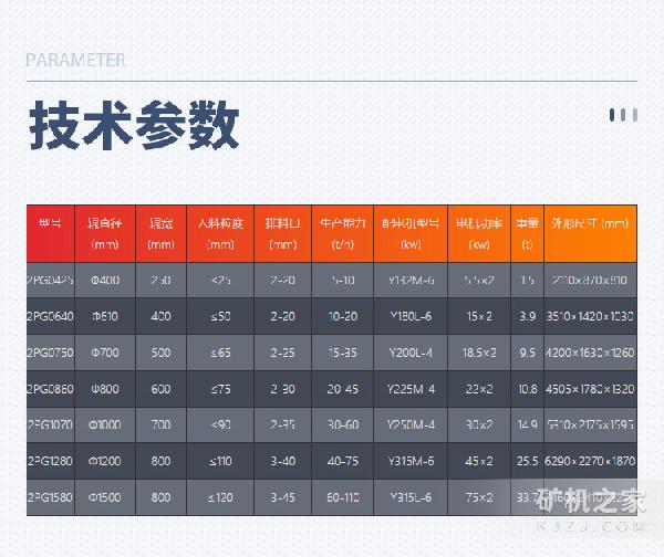 對輥制砂機技術(shù)參數(shù)