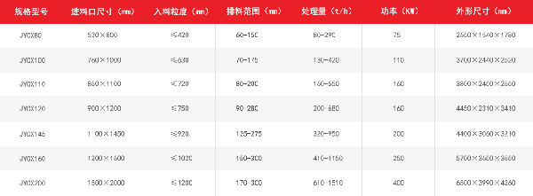 歐版顎式破碎機技術(shù)優(yōu)勢