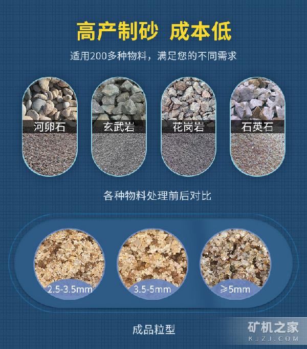 立軸制砂機(jī)適用物料