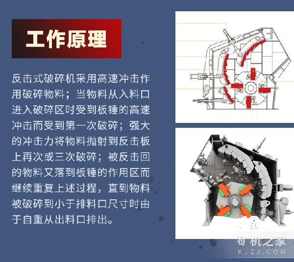 反擊式破碎機(jī)工作原理