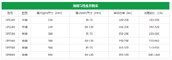 圓錐破碎機參數(shù)表