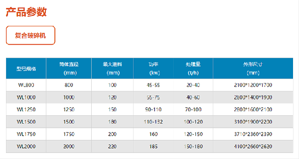 復(fù)合式制砂機(jī)產(chǎn)品參數(shù)
