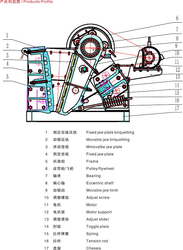 C系列