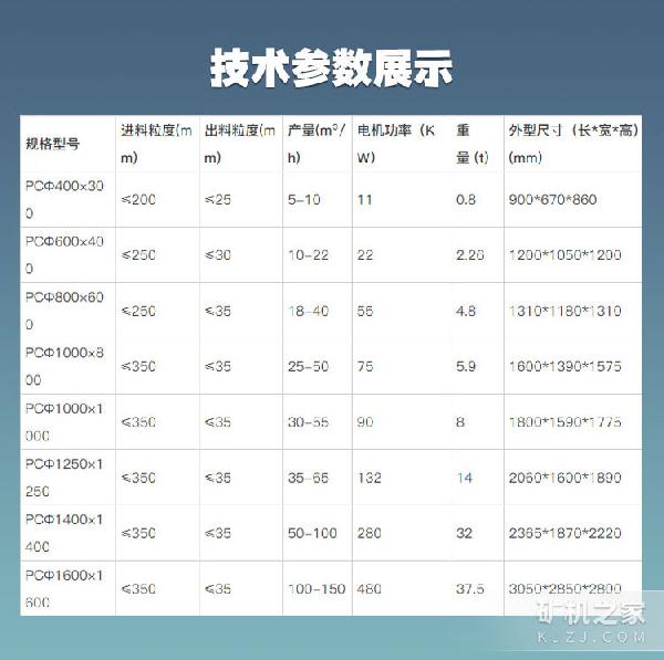 錘式破碎機技術(shù)參數(shù)