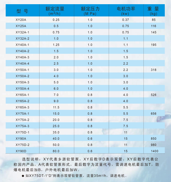 軟管泵規(guī)格表