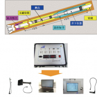 MP-YHCX19定向鉆進和隨鉆測量系統(tǒng)