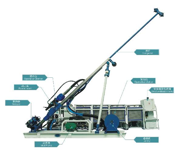 NOCK-1000型全液壓便攜式鉆機(jī)