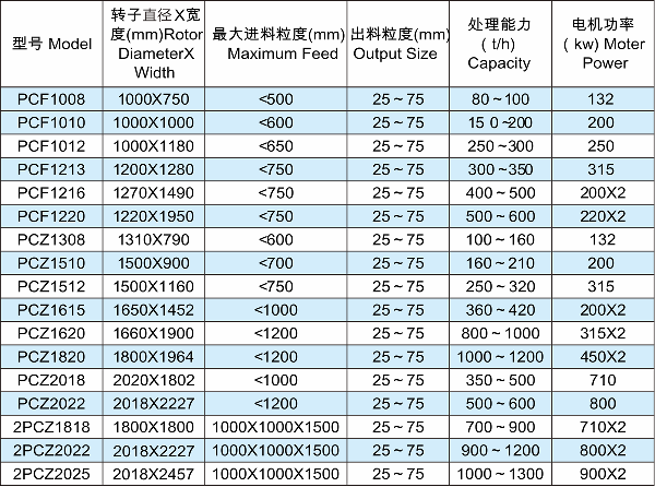 重型錘式系列破碎機(jī)