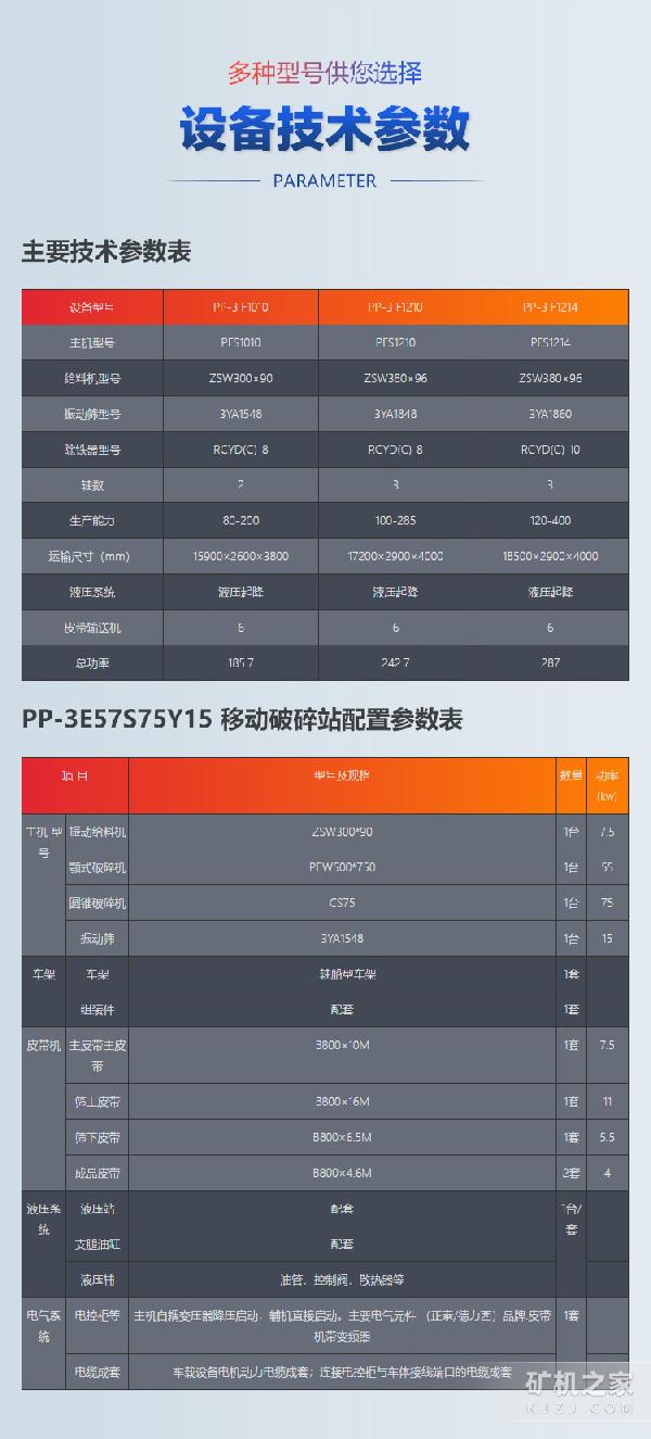 多元綜合破碎站技術參數(shù)