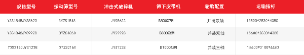 沖擊破移動(dòng)破碎站|移動(dòng)式制砂機(jī)技術(shù)參數(shù)