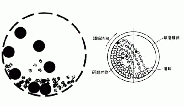 節(jié)能格子球磨機(jī)