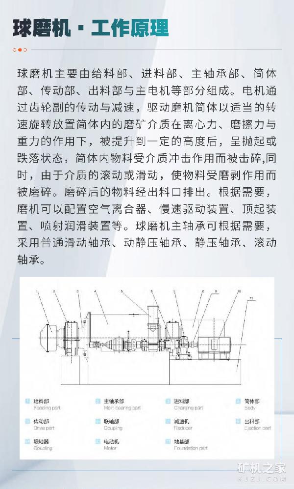 球磨機(jī)工作原理