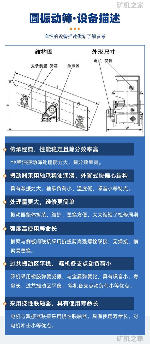 圓振動篩描述