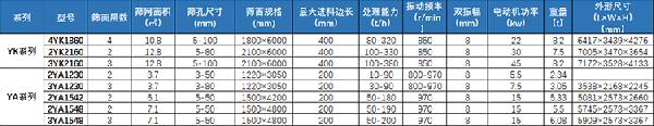 圓振動篩YAYK系列參數(shù)表