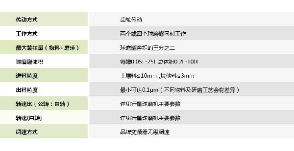 產品性能（全方位）