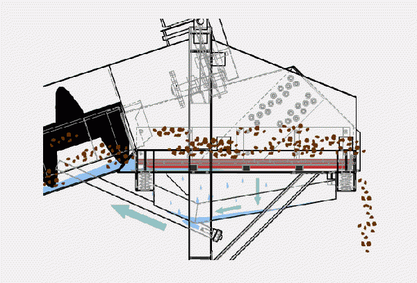 細(xì)砂回收一體機(jī)作業(yè)原理