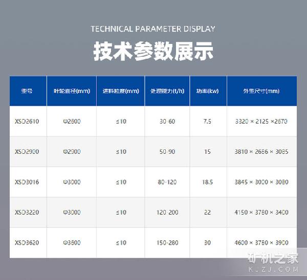 輪斗洗砂機技術參數(shù)