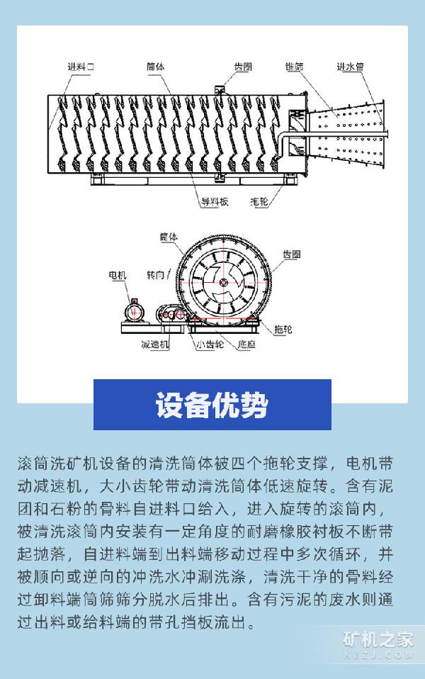 滾筒洗礦機(jī)優(yōu)勢