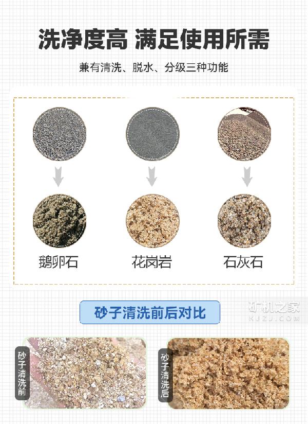 螺旋洗砂機(jī)適用范圍