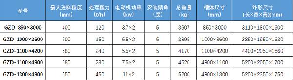 振動給料機參數(shù)表