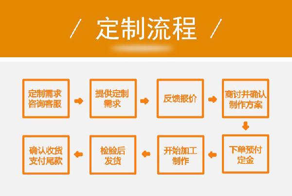 斗式提升機(jī)定制流程