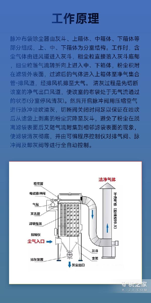 脈沖布袋除塵器工作原理