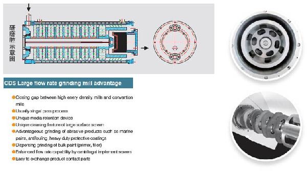 CDS大流量砂磨機(jī)=003.jpg