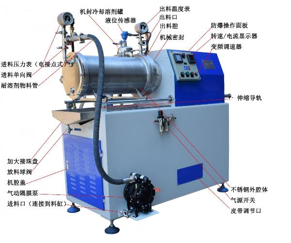 PB-30棒銷臥式砂磨機