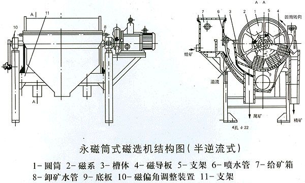 CTS(N.B)永磁筒式磁選機(jī)