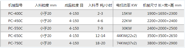 建筑行業(yè)專用砂石料破碎機