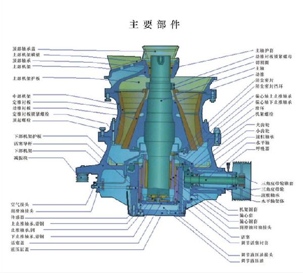 TS300X單缸液壓圓錐破碎機