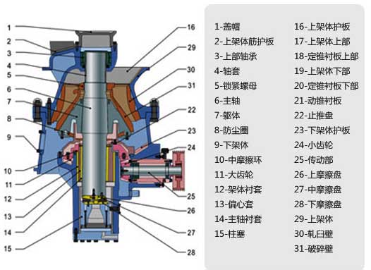 CH/SC單缸液壓圓錐破碎機(jī)