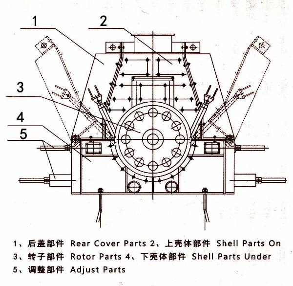 山東破碎機