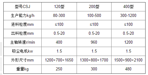 除塵高效粗碎機參數(shù).png