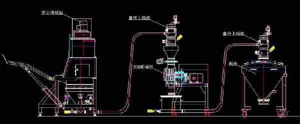 錘磨機械粉碎機結(jié)構(gòu)圖