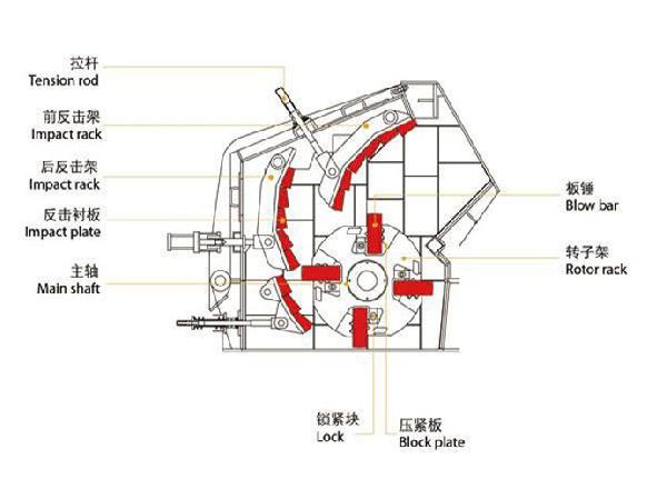 反擊式破碎機零部件構(gòu)成圖