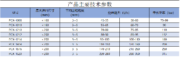 PCX系列破碎機.png