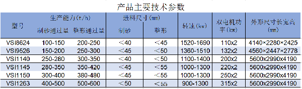 立軸制砂機(jī).png