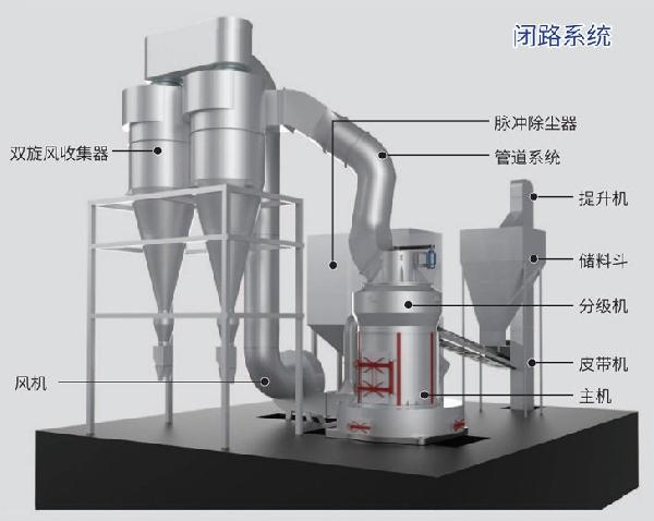 GK2500新型環(huán)保雷蒙磨粉機(jī)