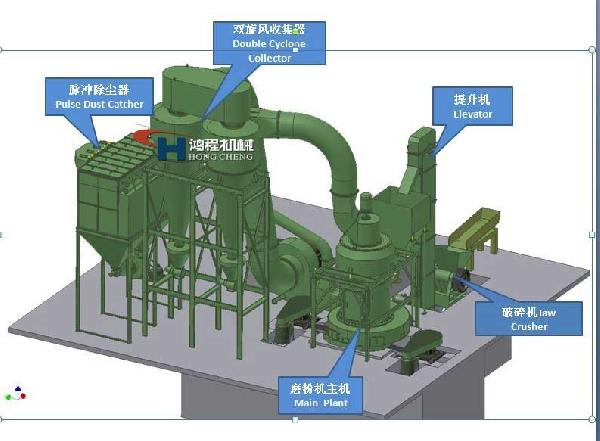 縱擺雷蒙機(jī)