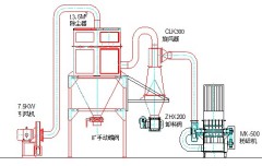 木屑粉碎機