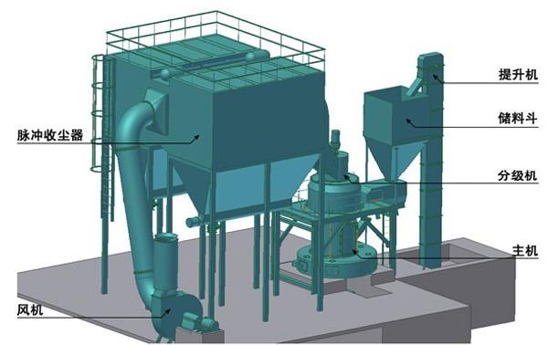 超大型擺式磨粉機(jī)工作原理圖