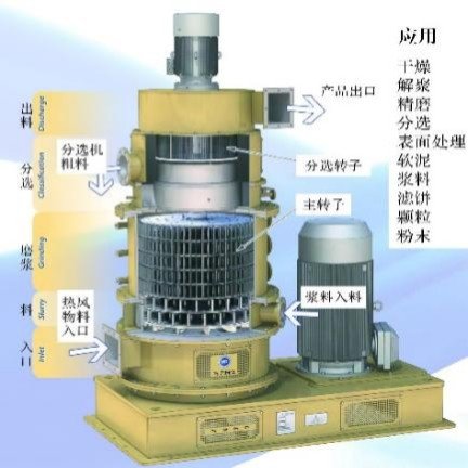 連續(xù)改性機(jī)-蜂巢磨