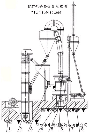 雷蒙磨粉機(jī)