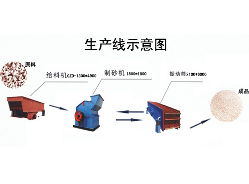 制砂機